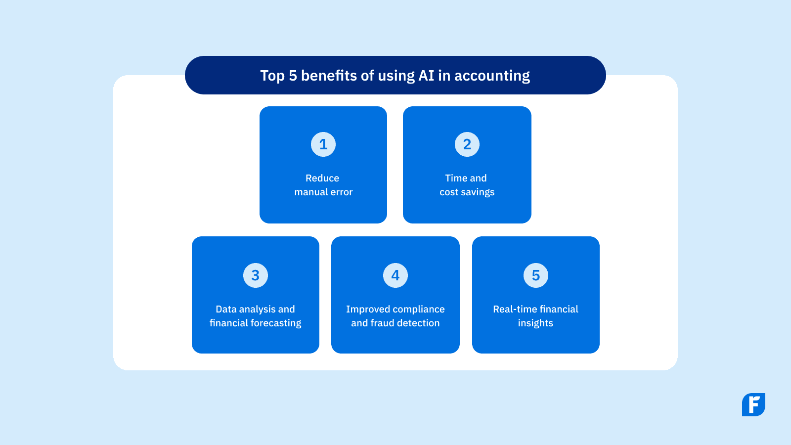 infographic - benefits of AI in accounting
