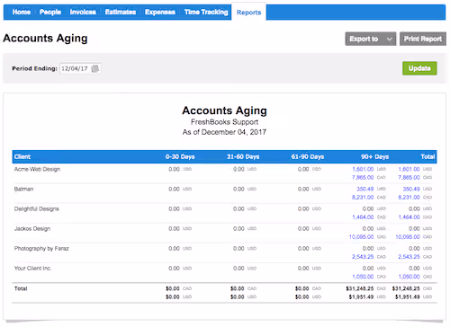 Accounts Receivable Aging Report: Definition and How To Use It