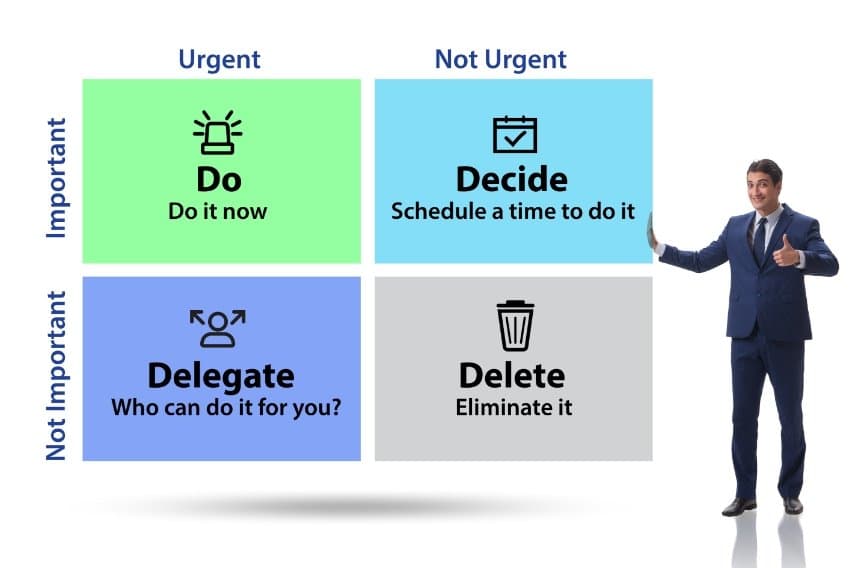 Time Management Matrix: Definition, Importance & Benefits image