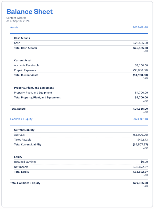 Sample Balance Sheet & Small Business Income Statement (with Examples)