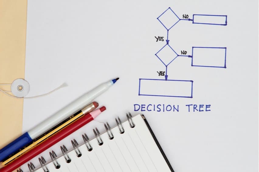 What Is a Decision Tree Analysis? Definition, Steps & Examples image