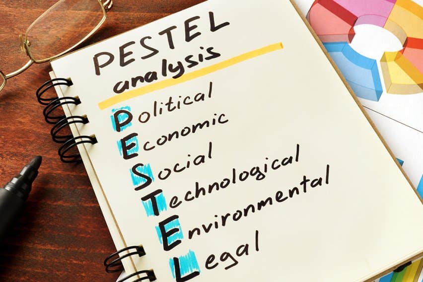 What Is PESTEL Analysis? Explanation of the Framework image