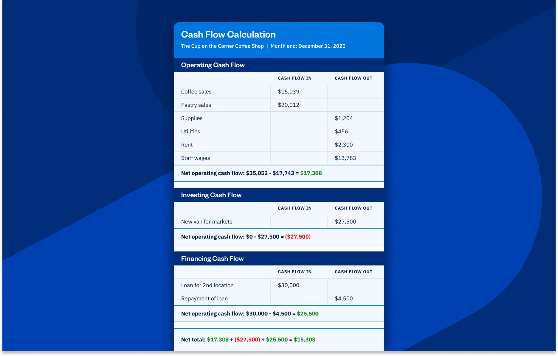 Cash Flow Calculation by FreshBooks