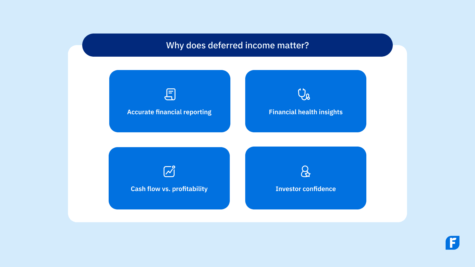 What Is Deferred Income? All You Need to Know | FreshBooks