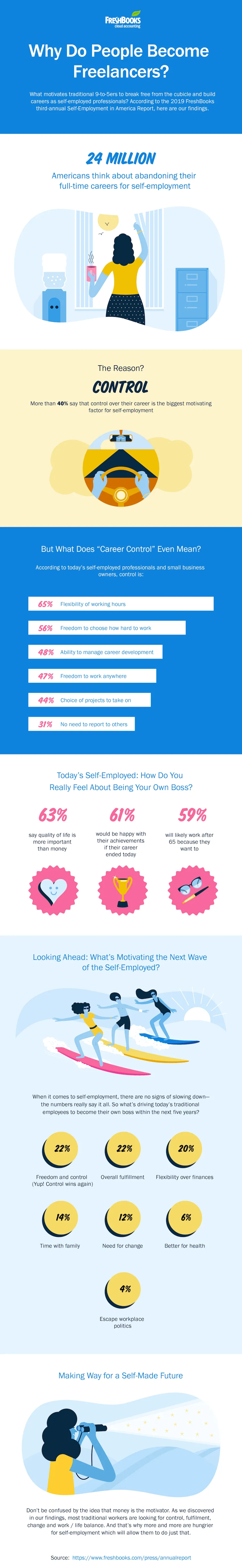 why do people become freelancers