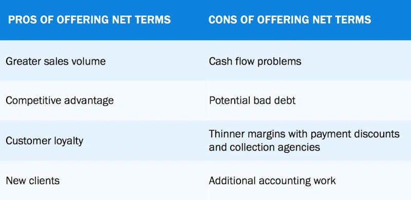 net terms