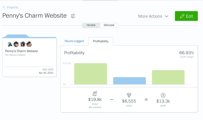 project profitability