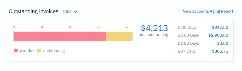 Outstanding Invoices