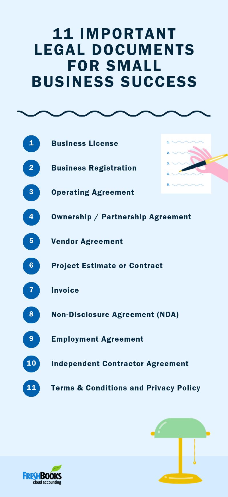 11 Important Legal Documents for Small Business Success