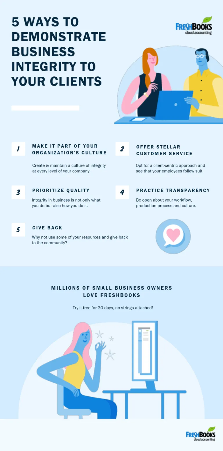 The Importance of Integrity in Business FreshBooks Blog