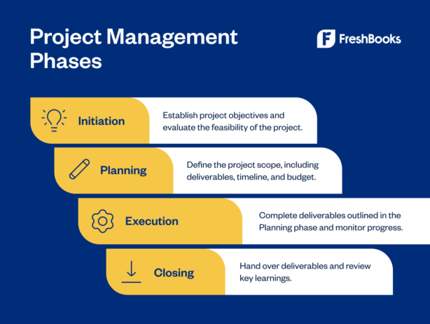 The Simplified Project Planning Guide for Small Businesses | FreshBooks ...