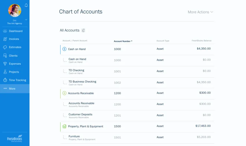 GL Chart Of Accounts
