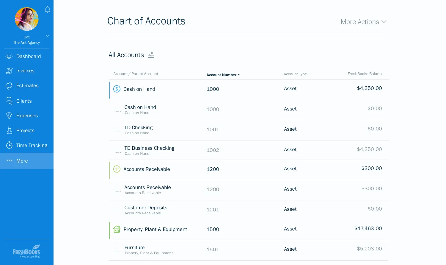 Complete List Of Chart Of Accounts