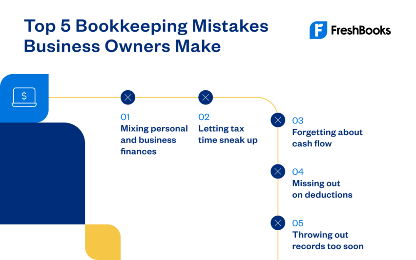 infographic: top 5 bookkeeping mistakes business owners make