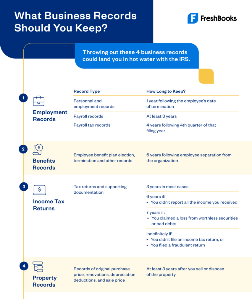 Infographic: Which business records to keep