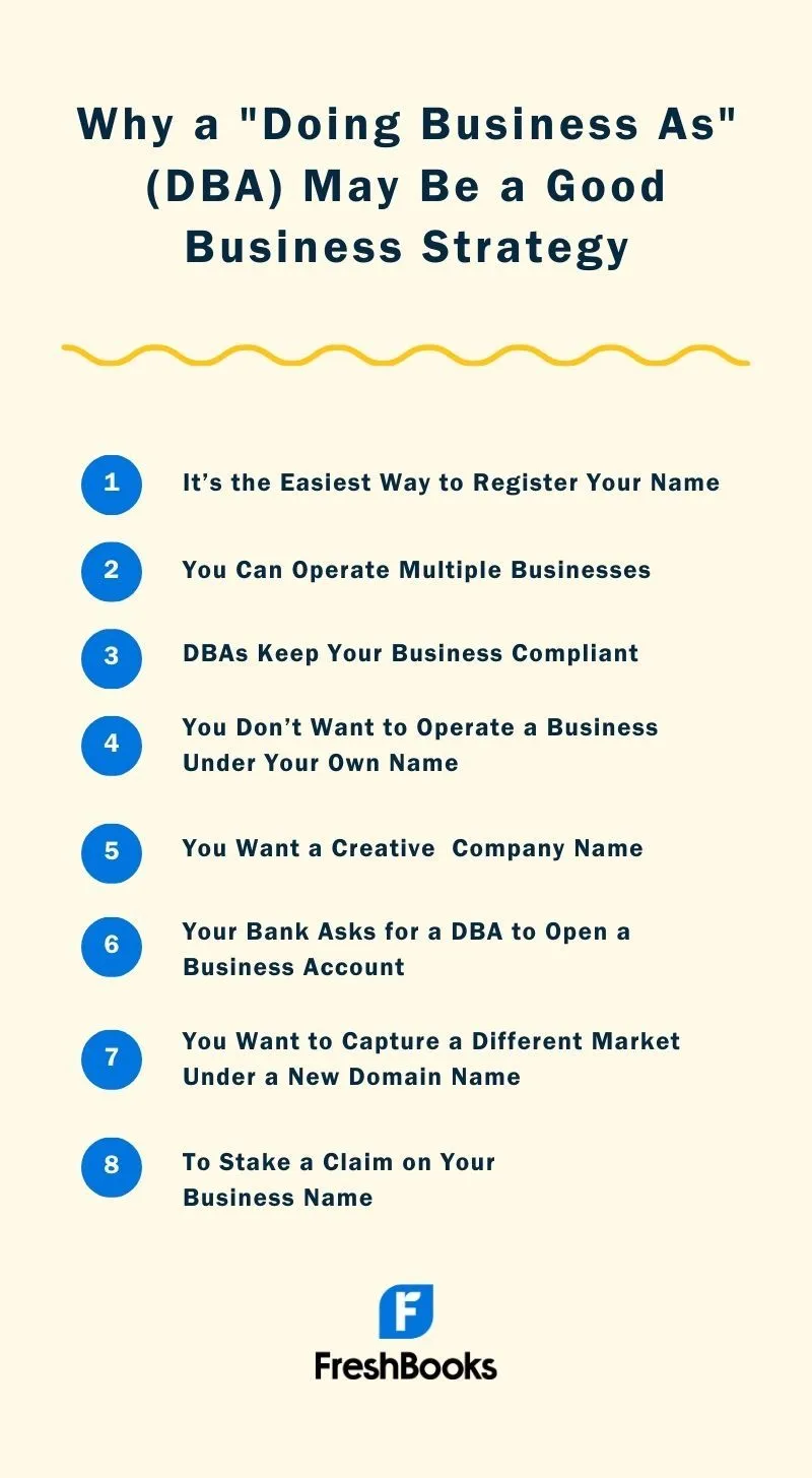 Doing Business As (DBA)