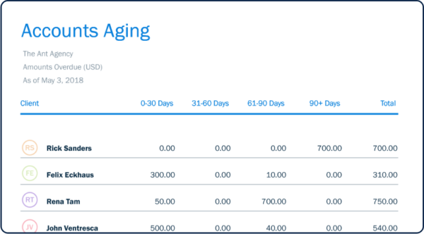 Accounts Aging in FreshBooks