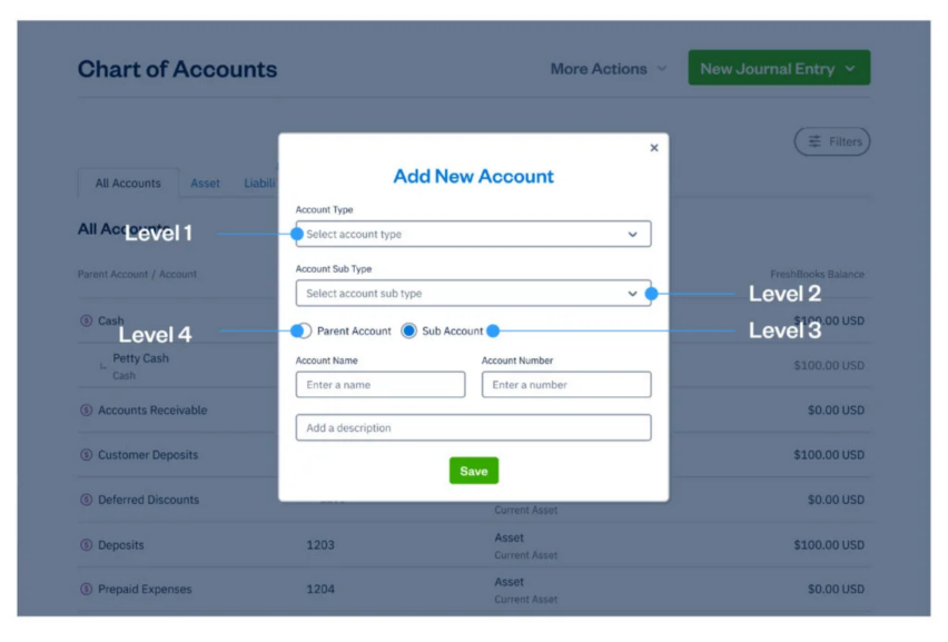 FreshBooks chart of accounts example showing sub-accounts