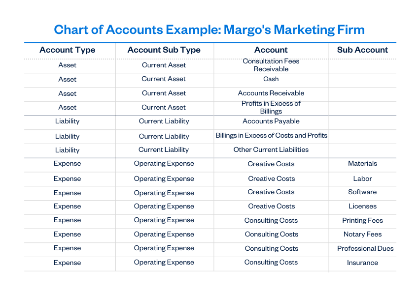 Illustration: Chart of Accounts Example