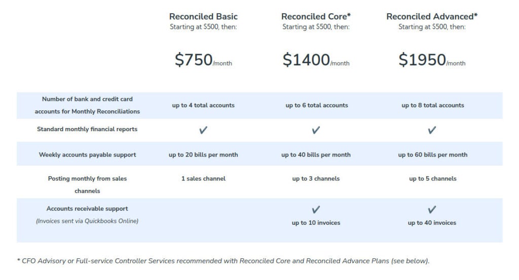 Reconciled pricing structure