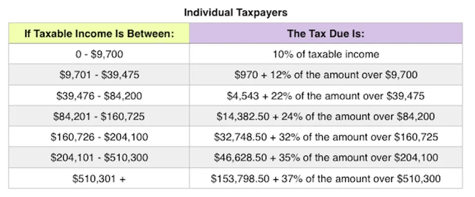 Sole trader tax 2020