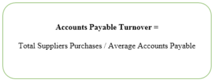 Accounts Payable Turnover = Total Suppliers Purchases / Average Accounts Payable