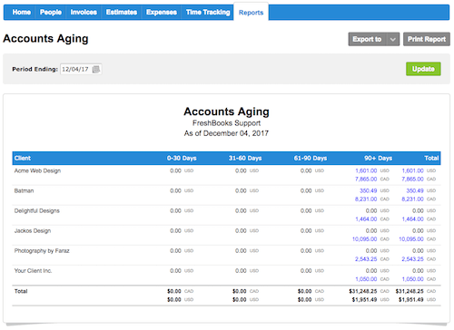 Sample of Accounts Aging