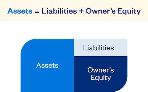 Asset Formula