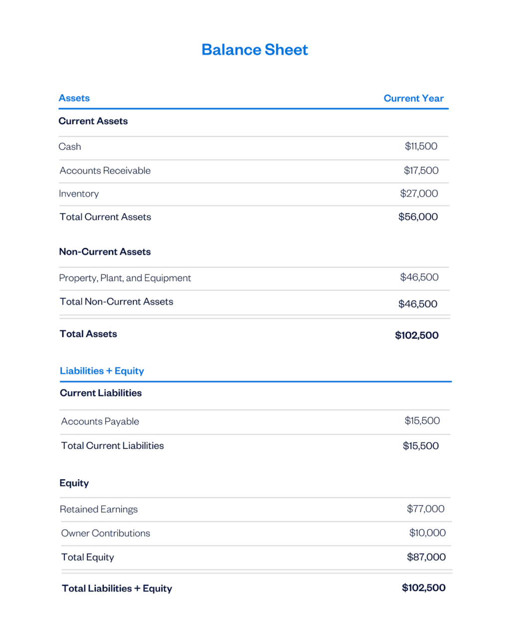 Balance sheet example