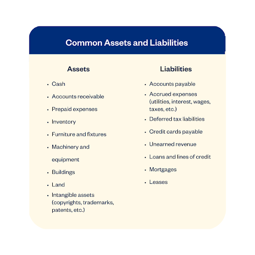 Common Assets And Liabilities Examples