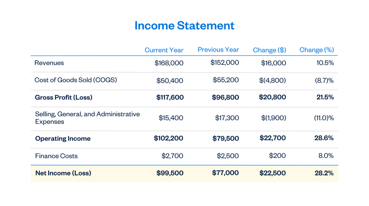 Comparative income statement example