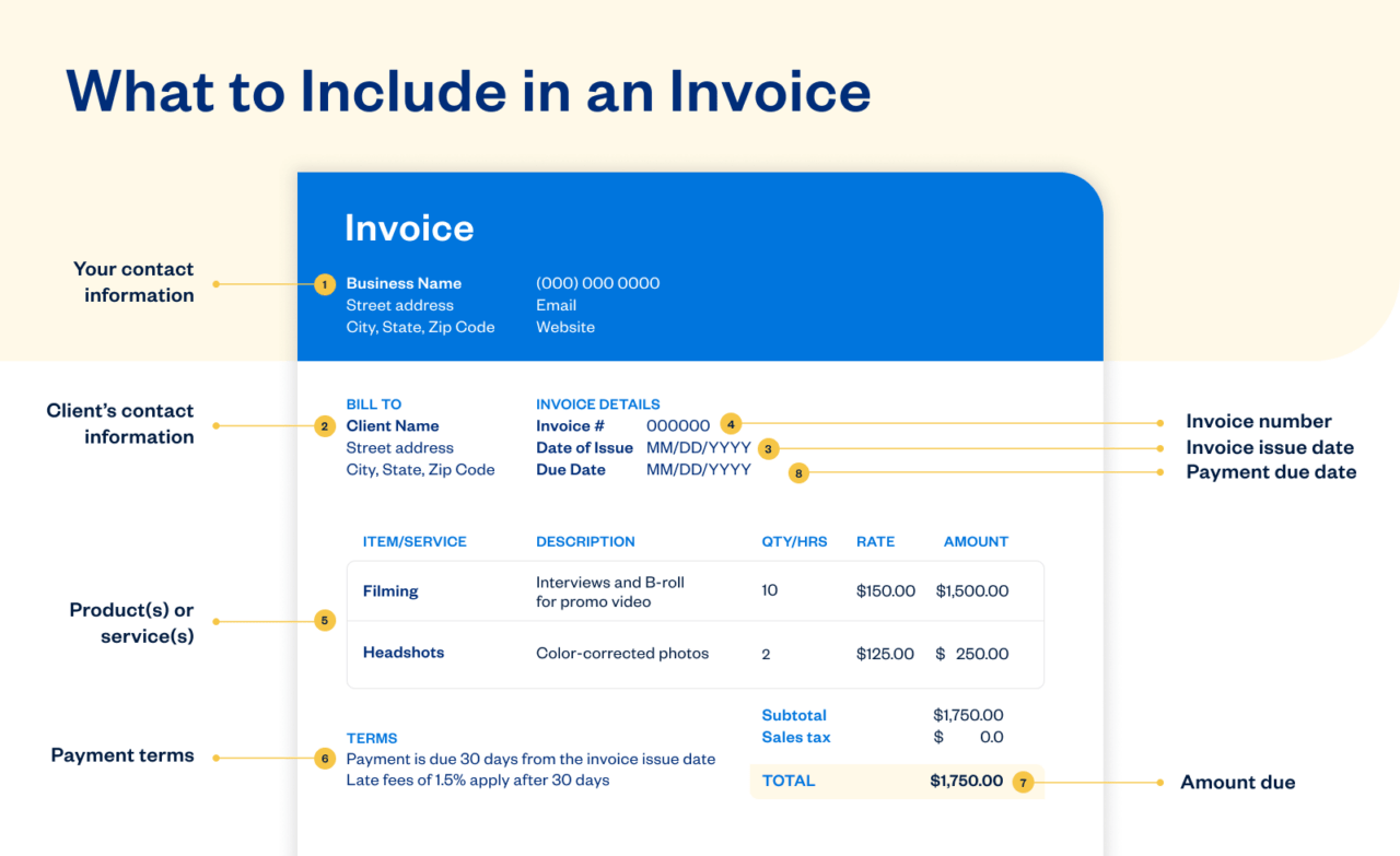 What to include in a  Invoice
