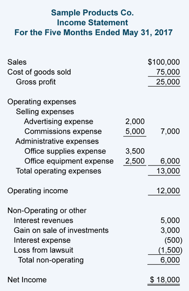 sample multi-step income statement from Accounting Coach