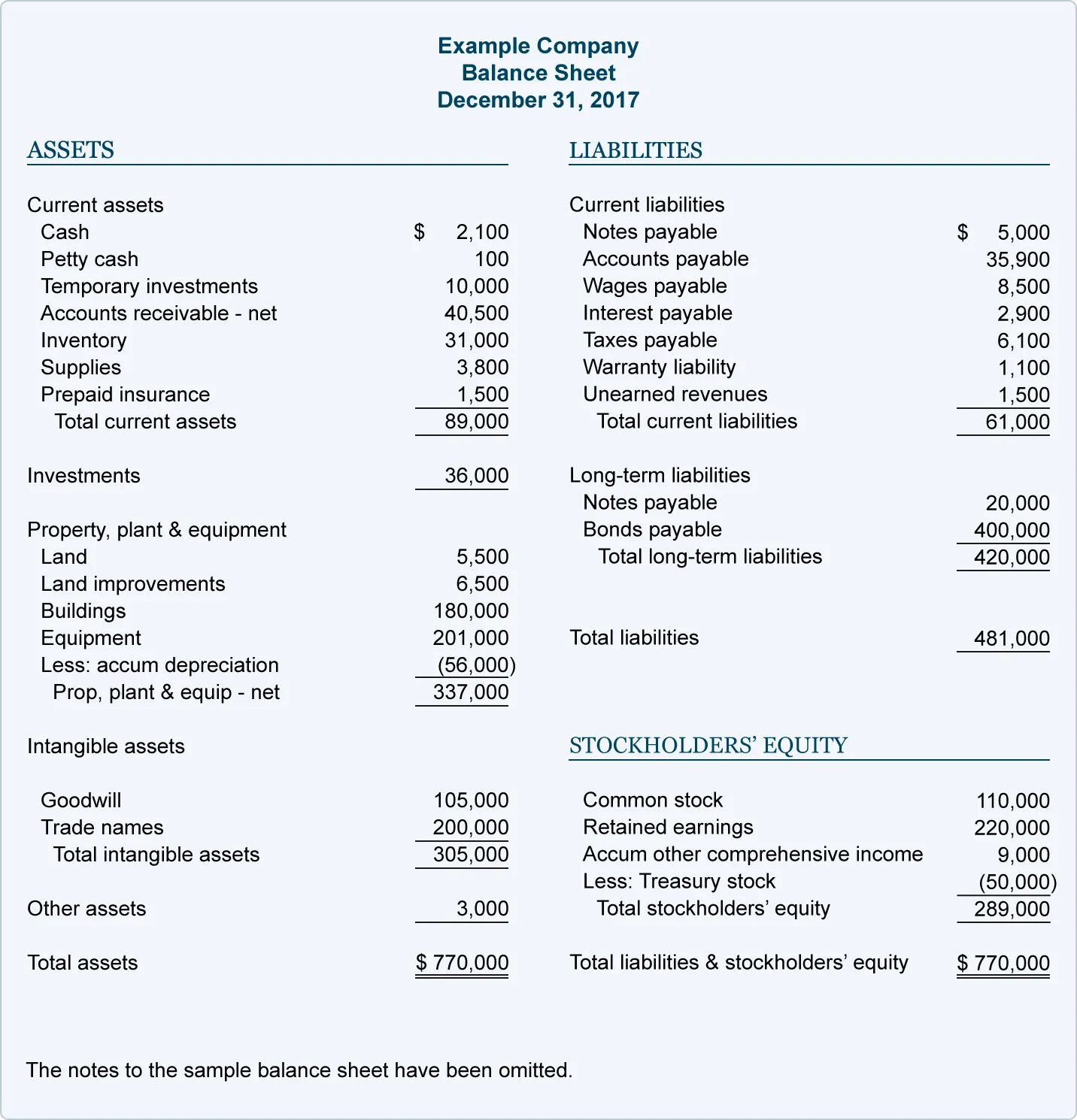 what is unearned revenue a definition and examples for small businesses accounting equation table deferred tax with example