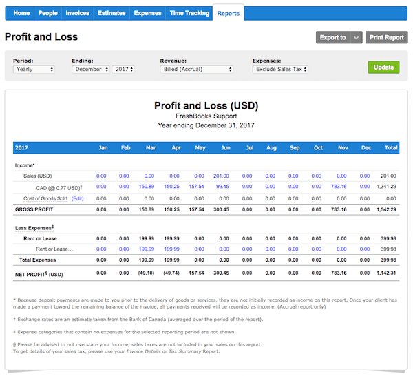 Yearly Profit And Loss Template from www.freshbooks.com