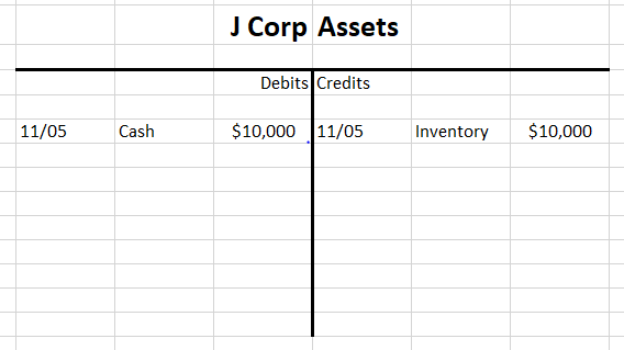 Accounting T Chart Practice