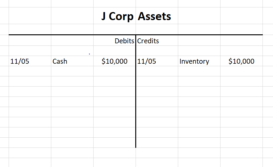 Accounting Debits And Credits Chart