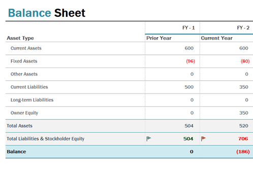 balance sheet created in Excel