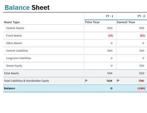 balance sheet created in Excel