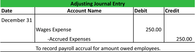 Adjusting Journal Entries