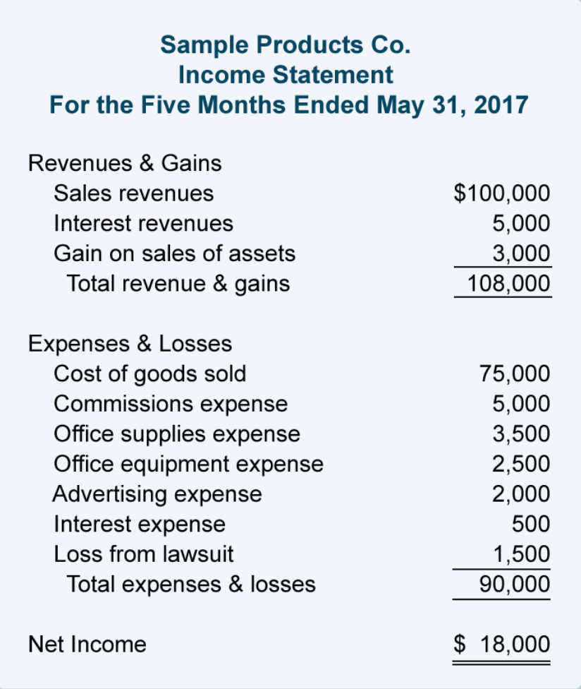 Single-Step Income Statement Example