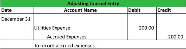 Adjusting Journal Entries