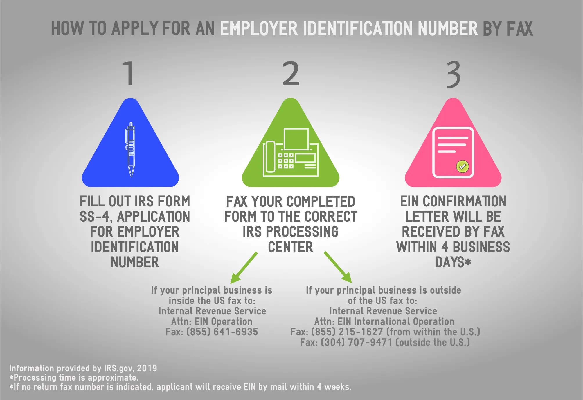 EIN Comprehensive Guide FreshBooks