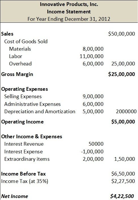 FreshBooks presents an income statement example.
