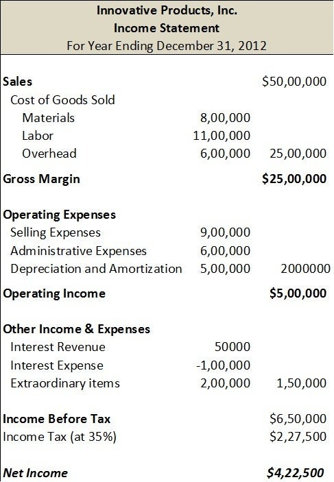 how to make income statement in business plan