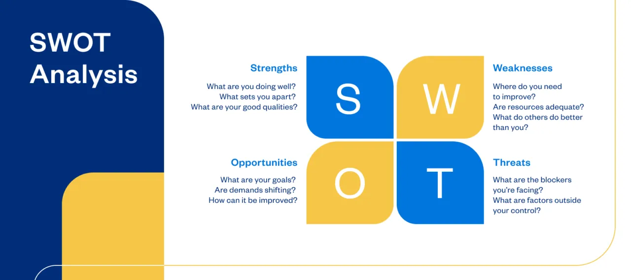 SWOT Analysis