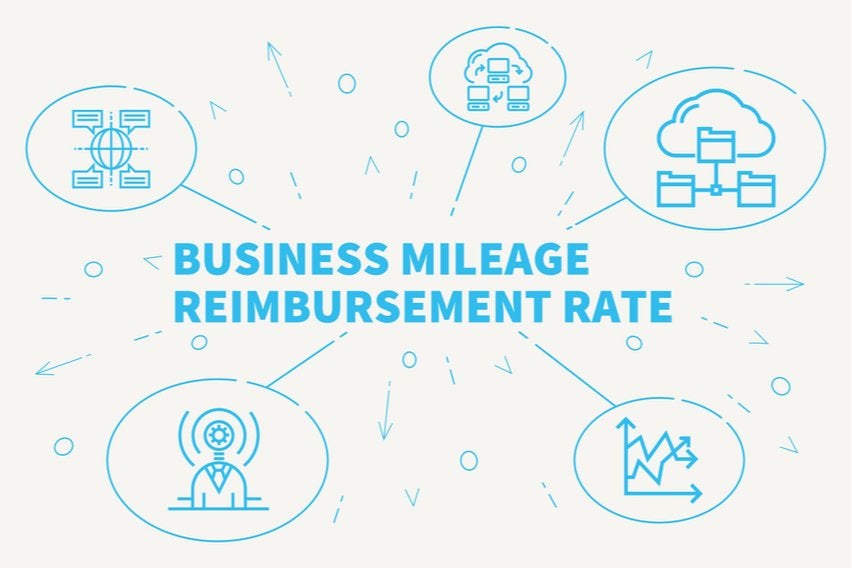 How to Calculate Mileage Reimbursement for Taxes