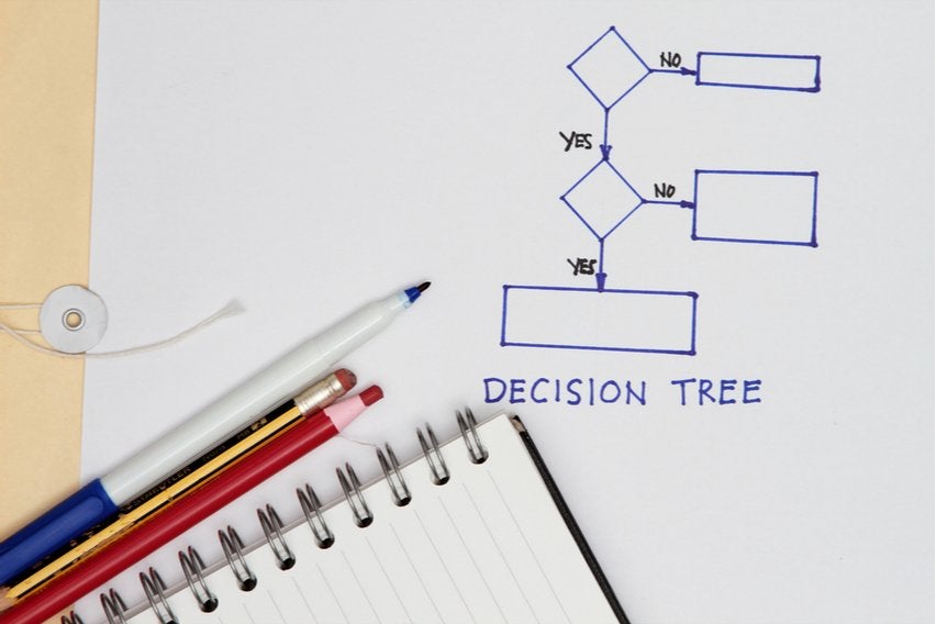 What Is a Decision Tree Analysis? Definition, Steps & Examples
