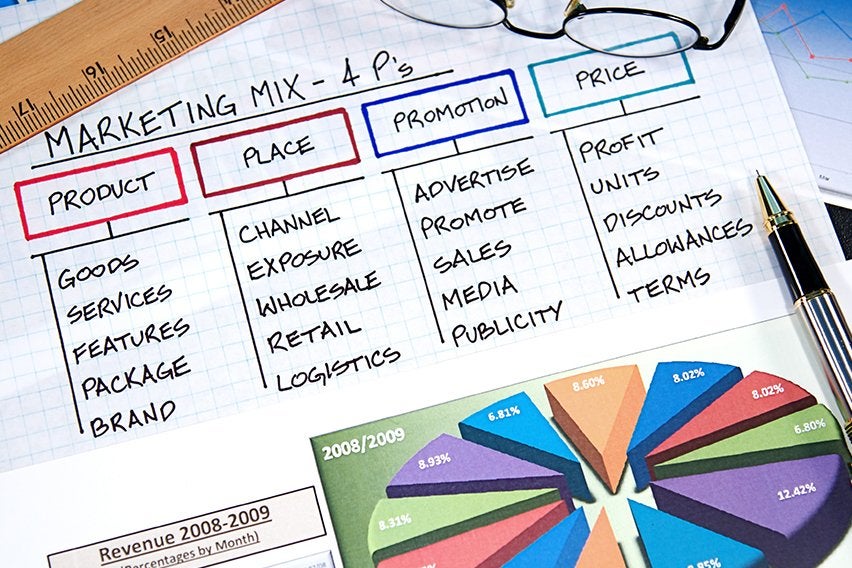 What Is Marketing Mix & 4 Ps of Marketing? A Step-By-Step Guide