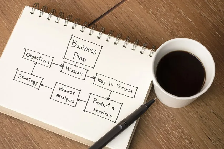 business plan activity meaning